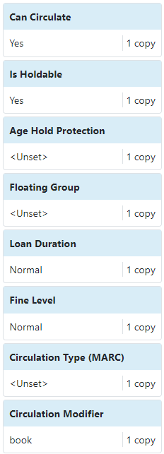 Image of circulation-themed attributes