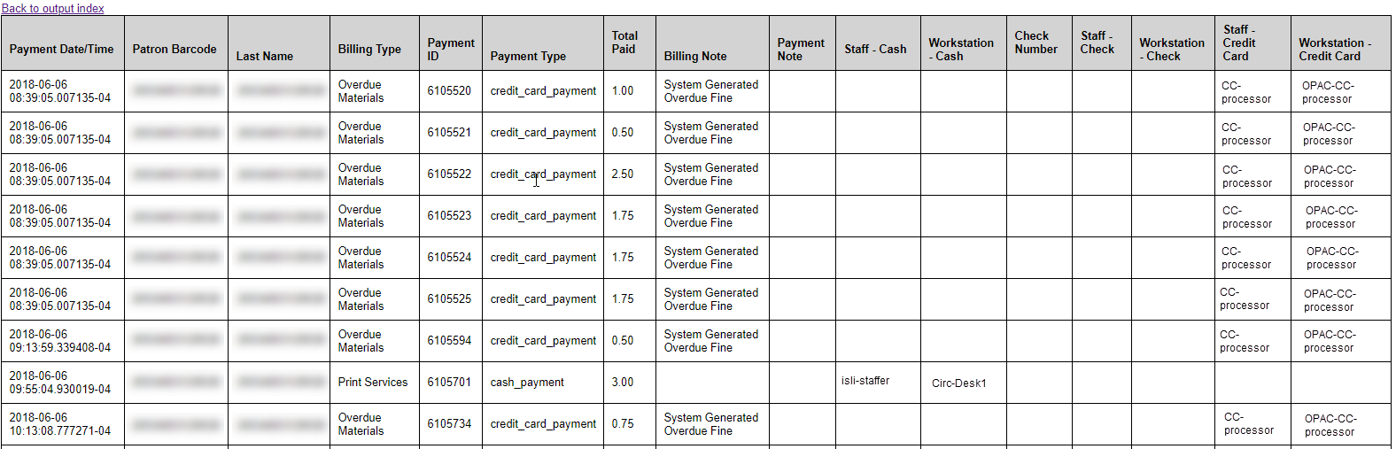 Some rows have data in the cash columns while others do not.